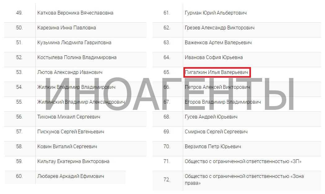 Иноагенты список людей фото