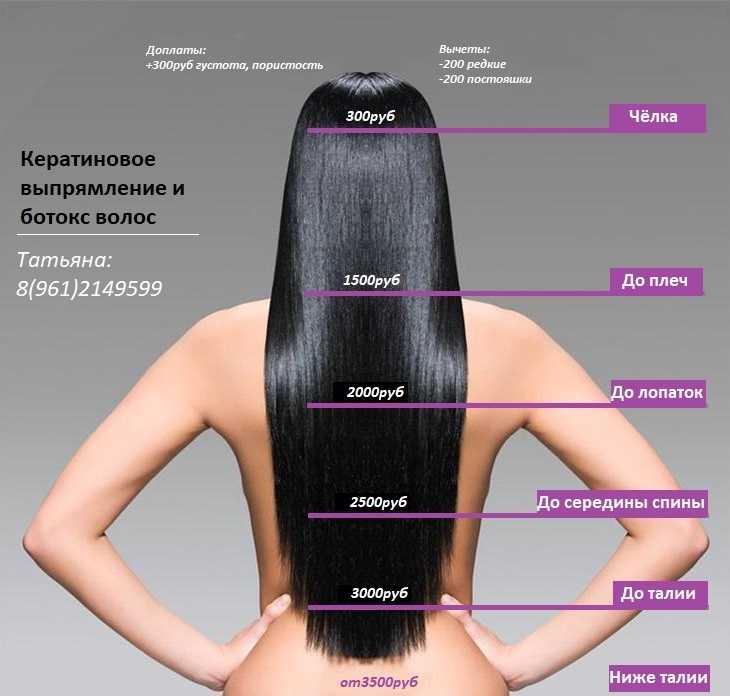 2021 кератиновое выпрямление волос