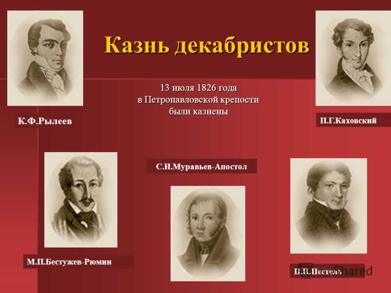 Фамилии казненных декабристов 1825