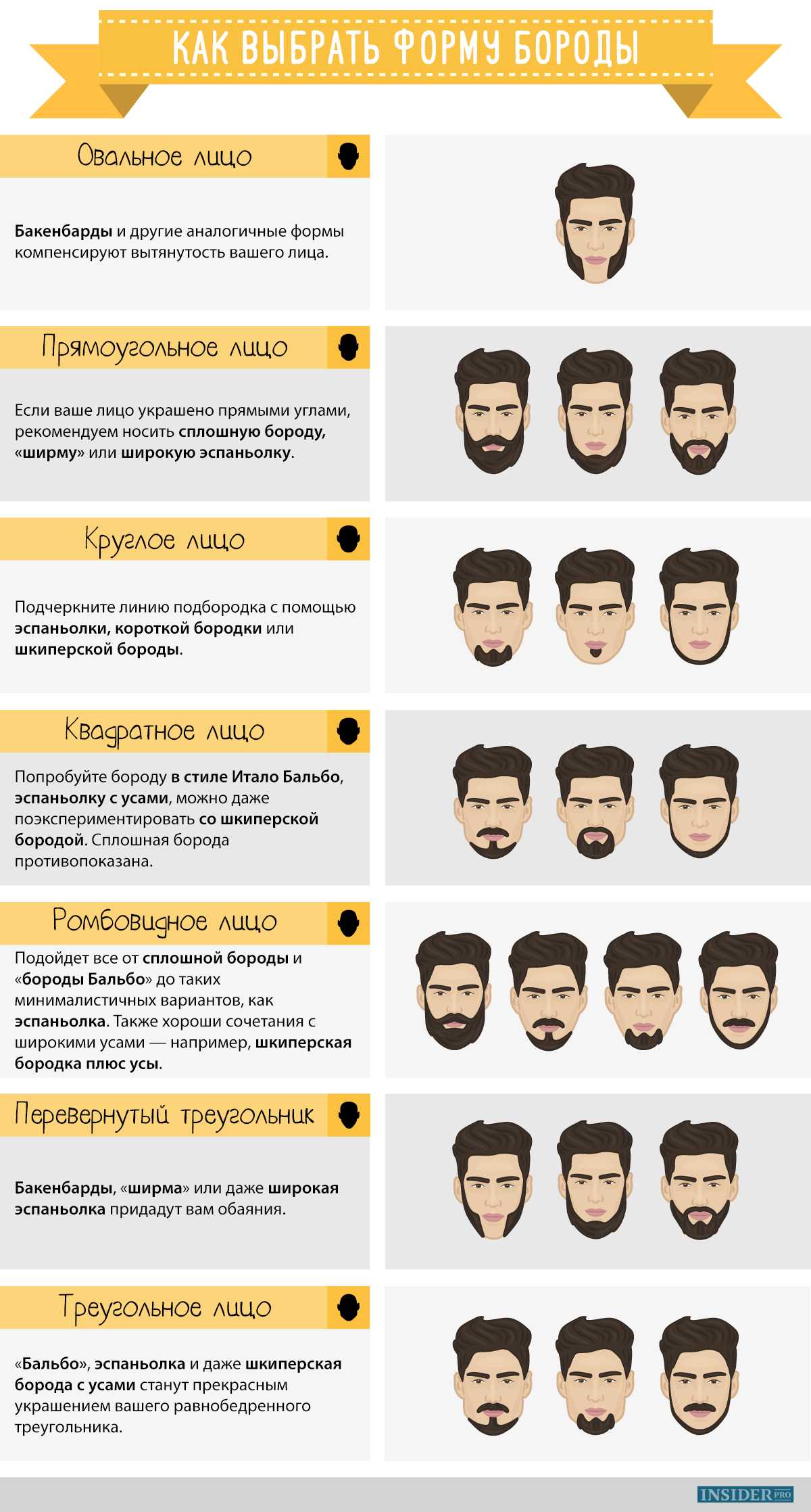 Топ-25 самых стильных видов бороды у мужчин и какому лицу они подойдут